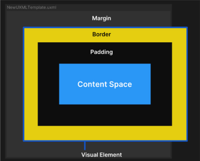 UI Builder 中具有已定义大小、边距、边框和填充设置的视觉元素：具有固定宽度或高度的元素可能会溢出空间